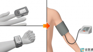 家庭血压测量方法 